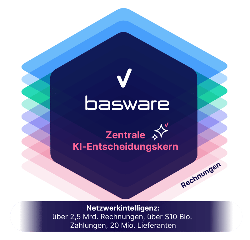 Basware-ILM-AI-Decisioning-Core-Diagram-Web-DE