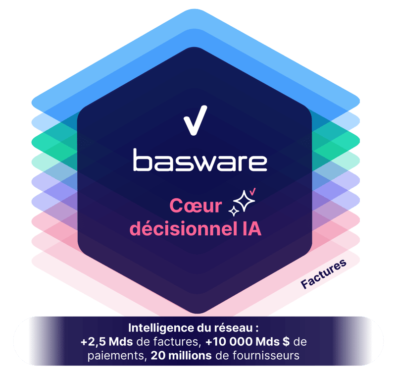 Basware-ILM-AI-Decisioning-Core-Diagram-Web-FR