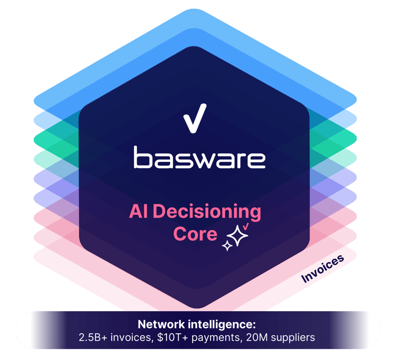 Basware-ILM-AI-Decisioning-Core-Diagram-Web