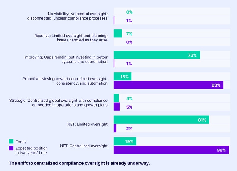 Compliance-Report-oversight-of-invoice-compliance-3-headline-bottom