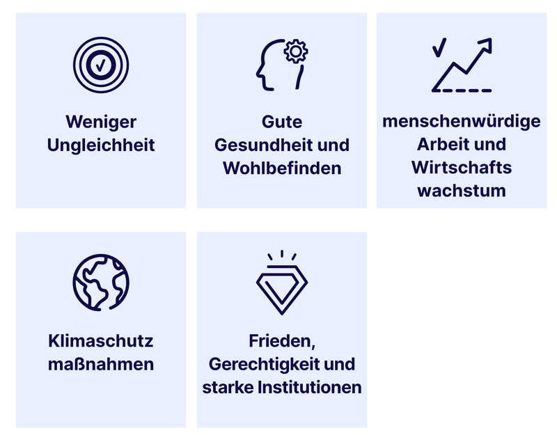 united-nations-sustainability-goals-de