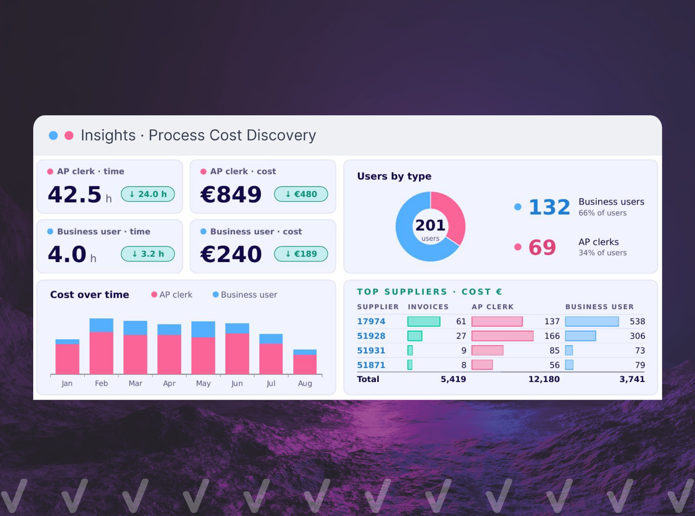 Insights-Process-Cost-Discovery-442x328 (1)