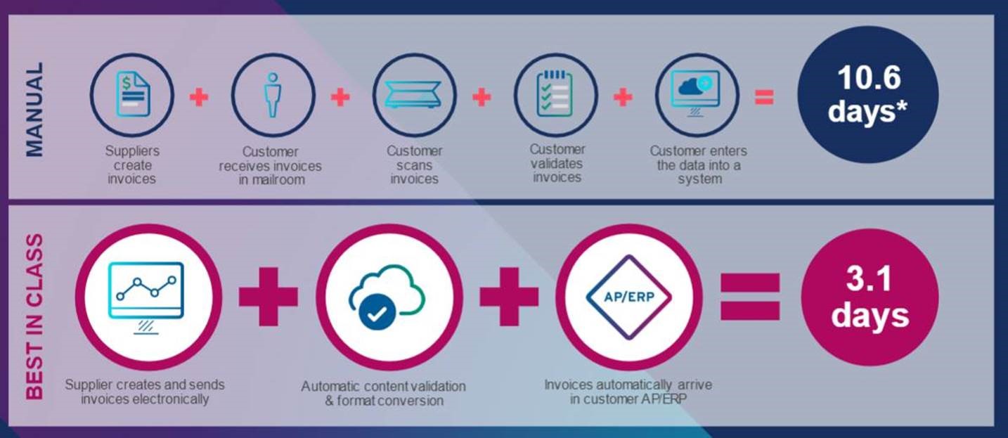 basware-ap-automation-process-flow-diagram