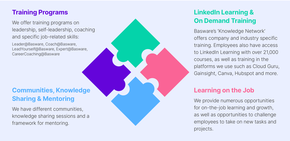 basware-company-social-training-development