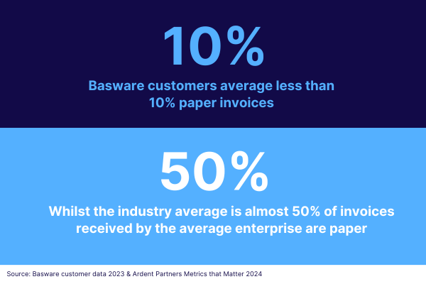basware-esg-best-in-class-paper-less-stats