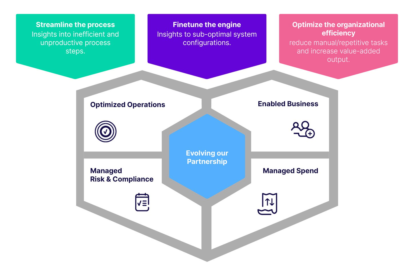 basware-insights-graphic