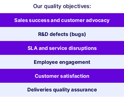 basware-our-quality-objectives