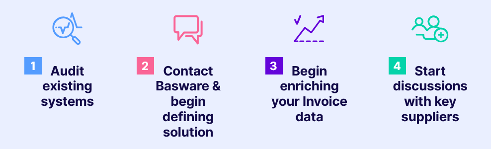 basware-preperation-checklist-france-e-invoicing-mandates