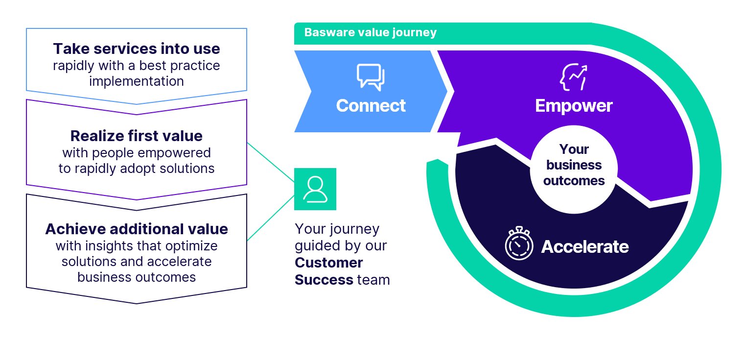 basware-value-journey