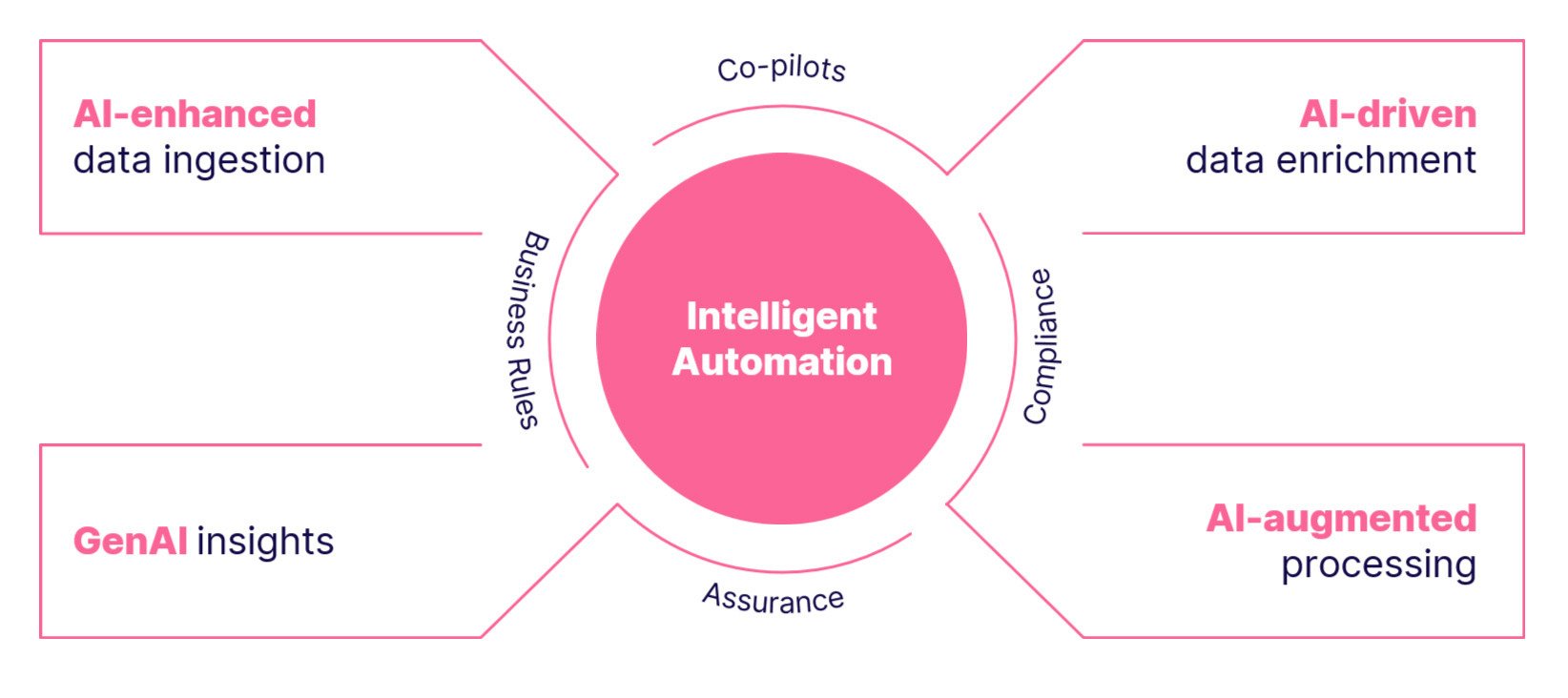 Cloud Based AI-driven AP Automation for AP & AR Teams