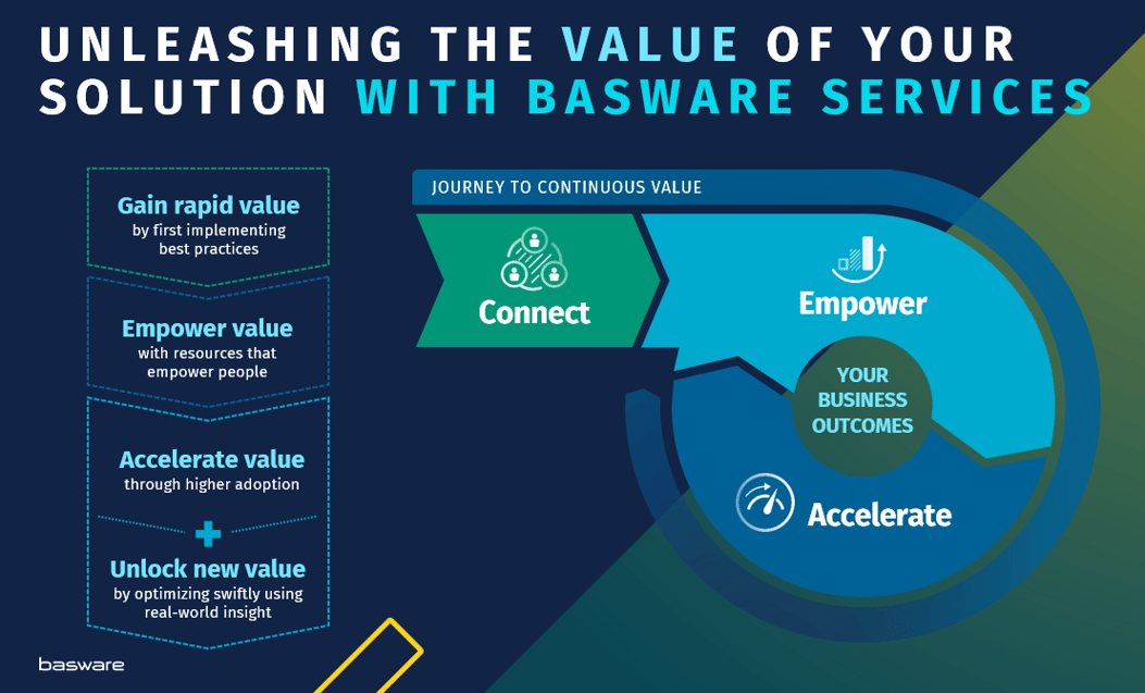 the-value-of-basware-services-diagram