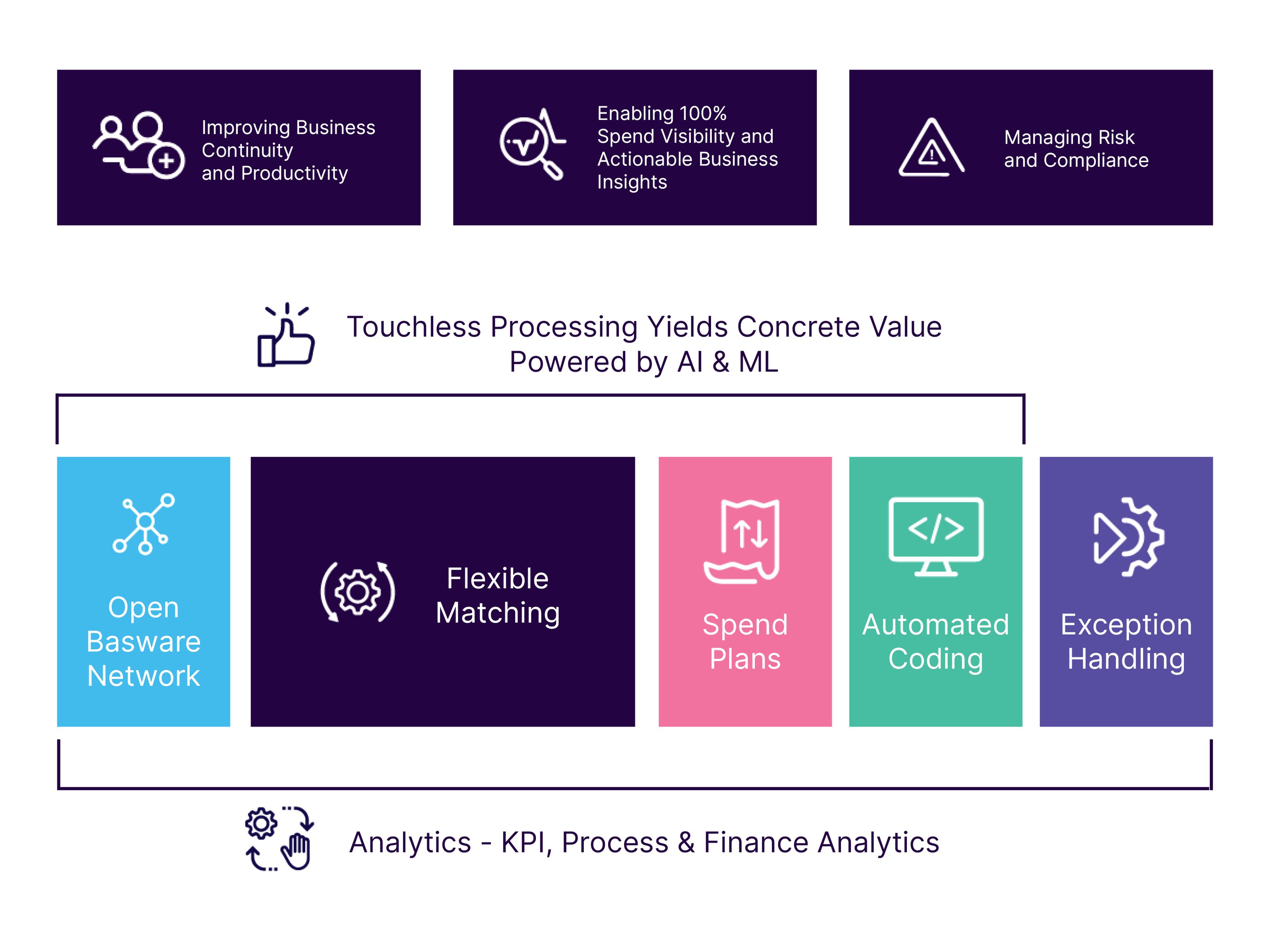 What is 3-way matching in AP and why do you need to implement it?