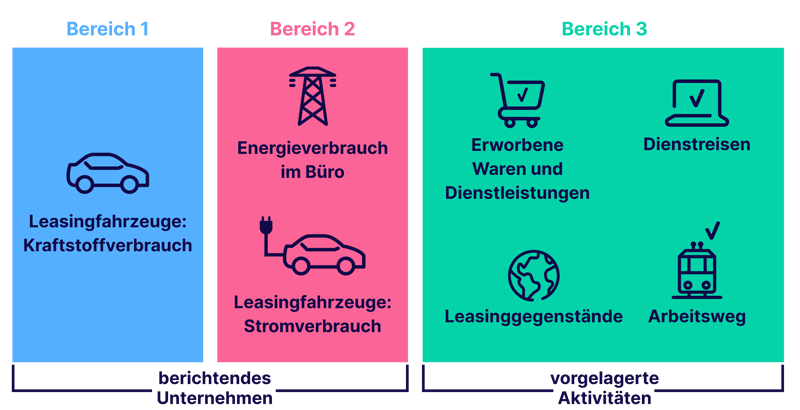 basware-about-environment-emissions-overview-de