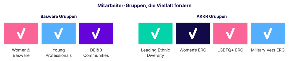 basware-company-social-employee-communities-de