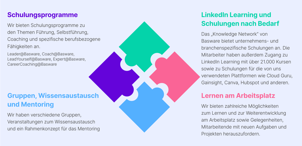 basware-company-social-training-development-de