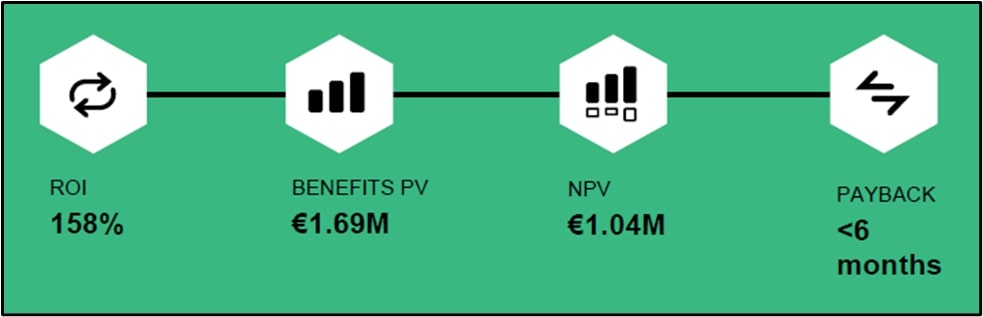 basware-forrester-study-ap-automation