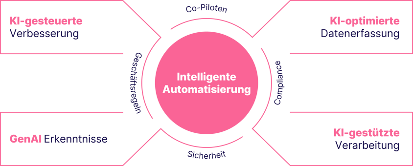 basware-intelligent-automation-de