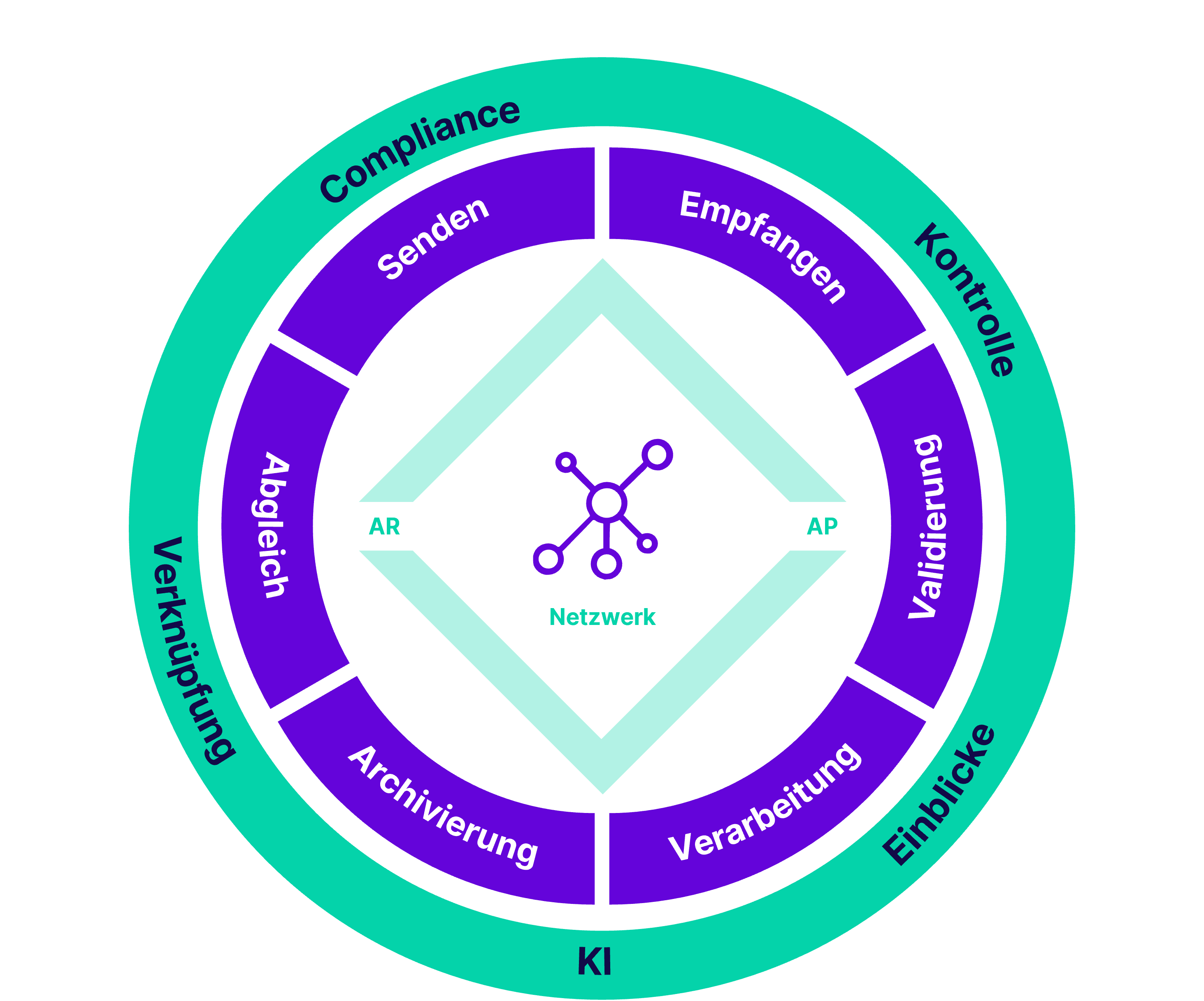 basware-invoice-lifecycle-management-de