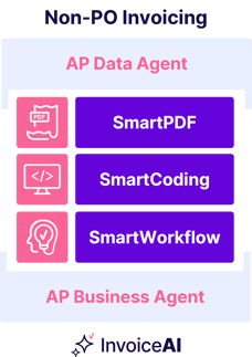 basware-solution-graphic-invoice-ai-for-non-po-invoice-automation