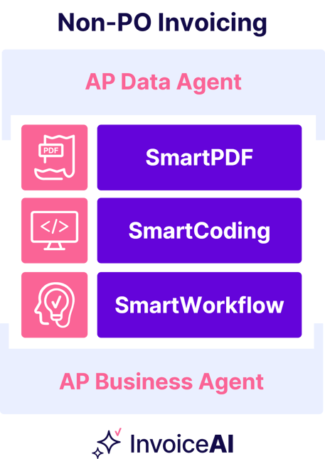 InvoiceAI for Non-PO Invoice Automation