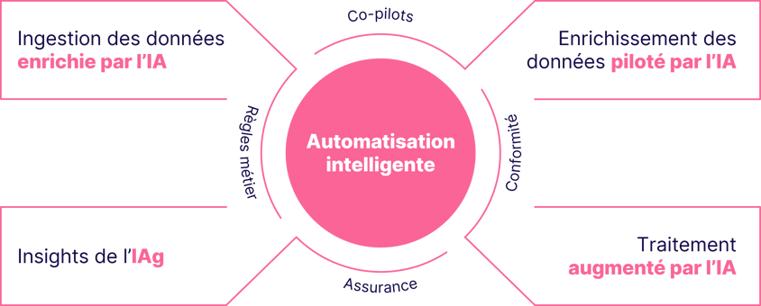 basware-solution-intelligent-automaion-fr