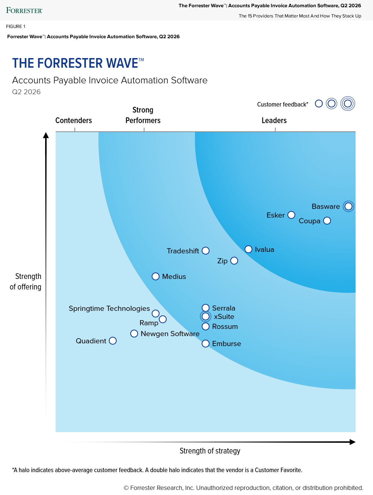 The Forrester Wave™: Accounts Payable Invoice Automation Software, Q2 2026