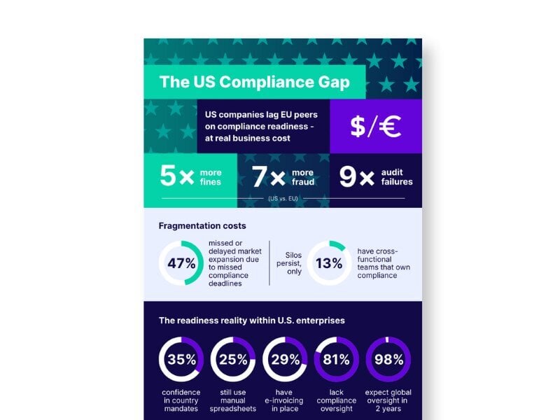 U.S. Compliance Wake-Up Call